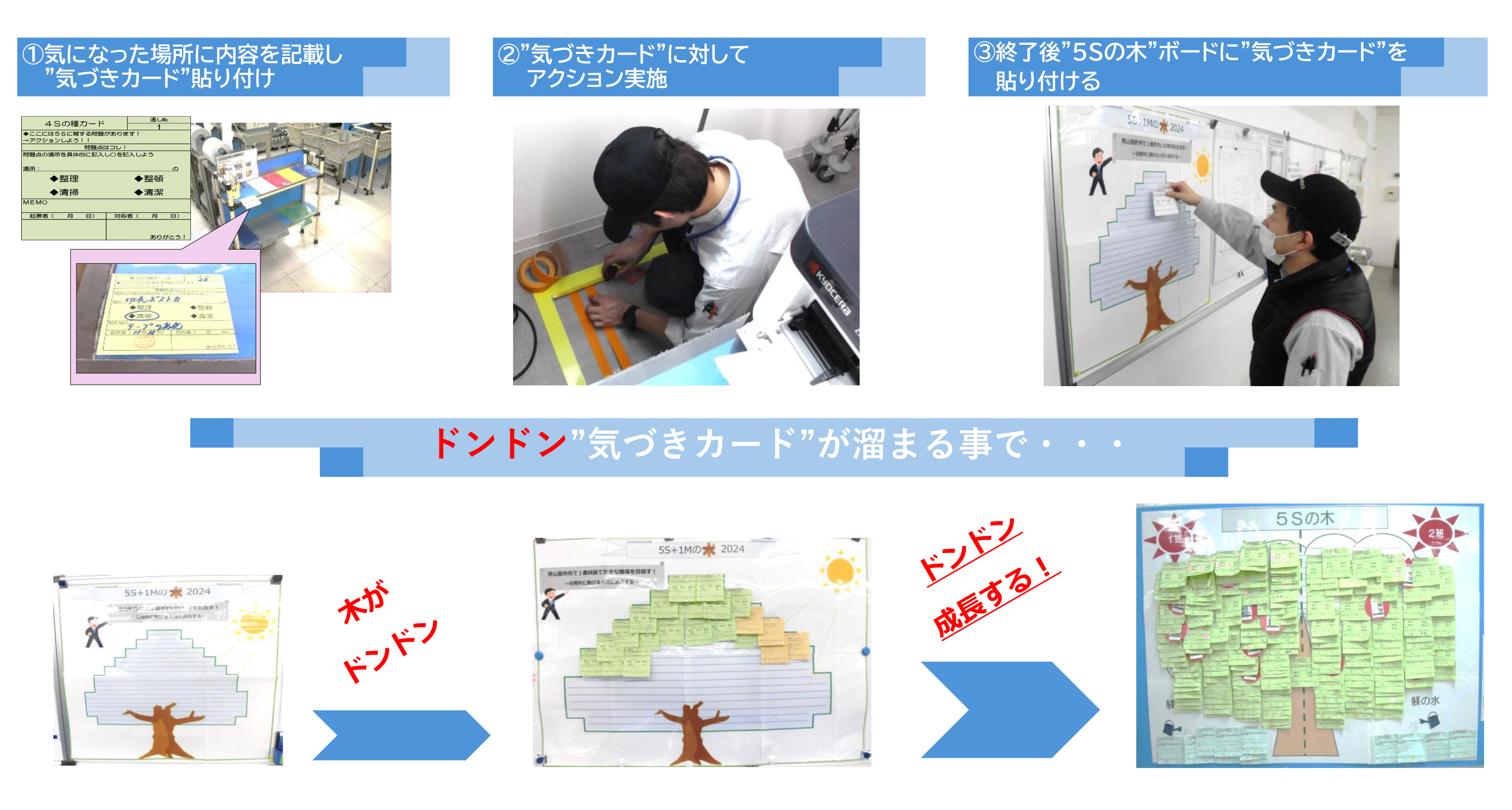 第8回「安全表示・人づくりコンテスト」 開催 | マックス株式会社